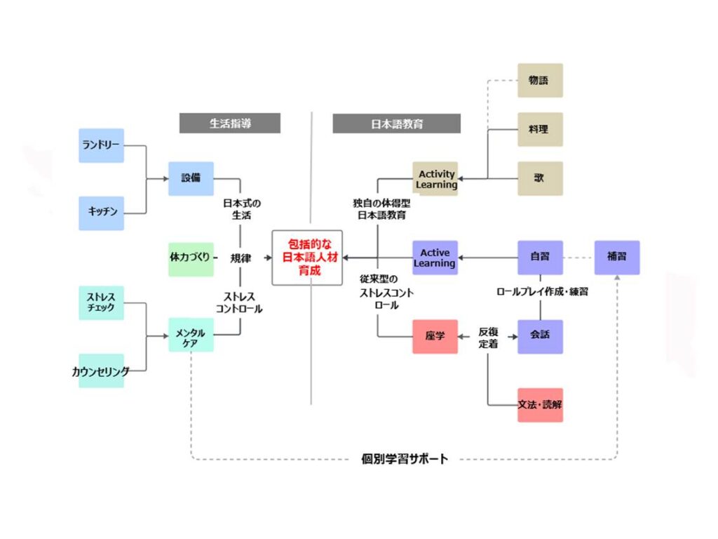 アルビーメソッドイメージ